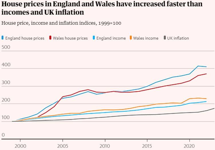 House prices in England and Wales